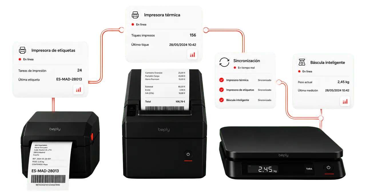 Ecosistema beplySync conectando impresora termica, etiquetadora ZPL y bascula en tiempo real